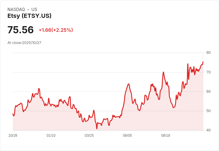 Etsy第三季財報即將出爐！分析師預測與市場反應大揭秘