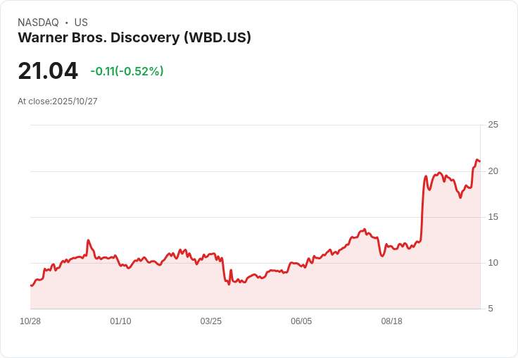 華納兄弟升級、F5降級:華爾街分析師最新觀點引發市場震撼!