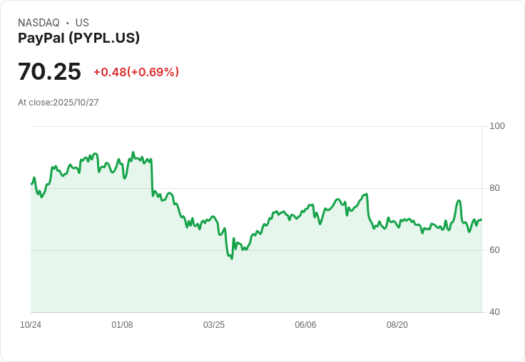 AI風潮再掀全球數位資產革命——重大併購、支付整合與新商機前景分析