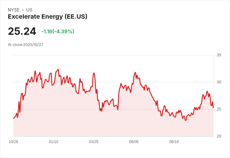 Excelerate Energy 與伊拉克簽署協議 建設首座浮動液化天然氣進口終端