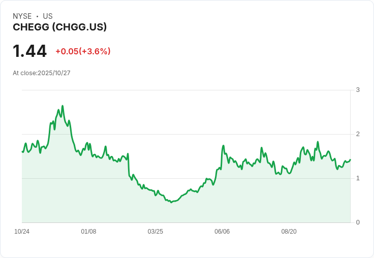 新世代AI風暴下，教育科技業「慘烈洗牌」揭示行業未來走向