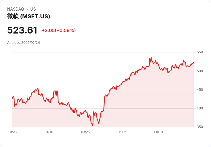 微軟Q1 FY 2026財報即將揭曉：AI能否持續推動雲端成長？