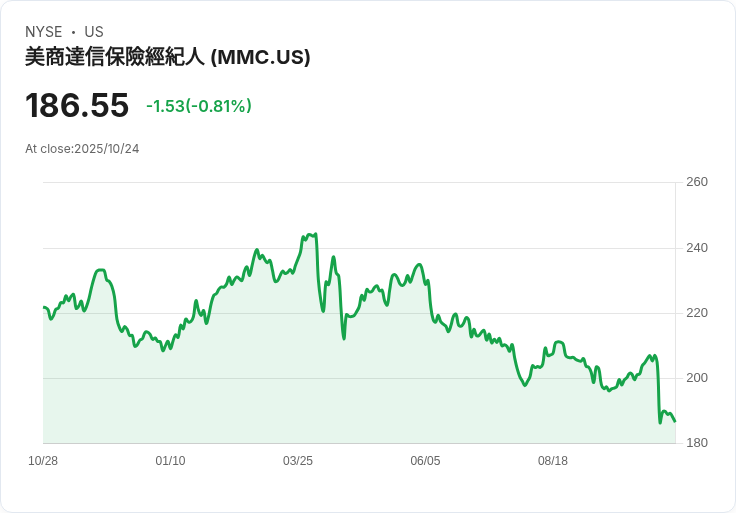 清橋欣賞ESG策略第三季調整名單:增持MMC、LEN、IP,退出SBUX及ODFL!