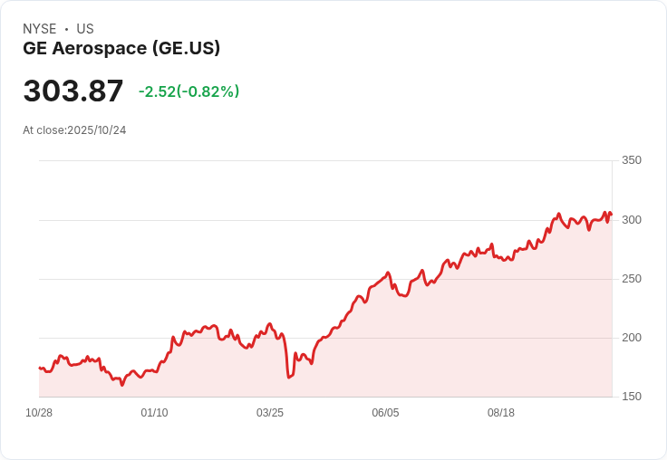 GE Vernova 燃氣渦輪將為印第安納州新天然氣發電廠提供動力！