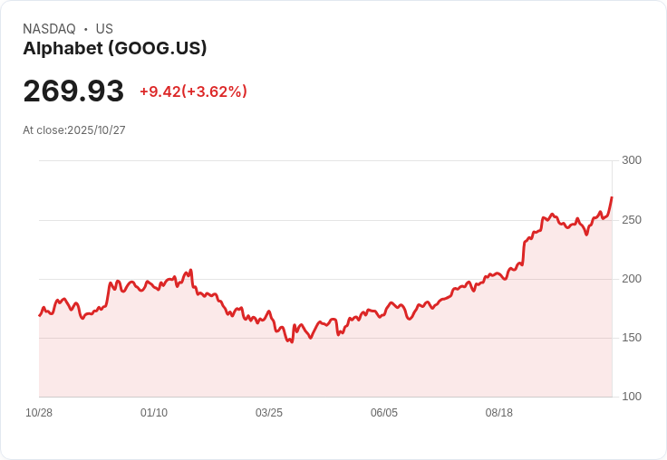Google與NextEra攜手重啟愛荷華州核電廠,滿足AI能源需求激增!