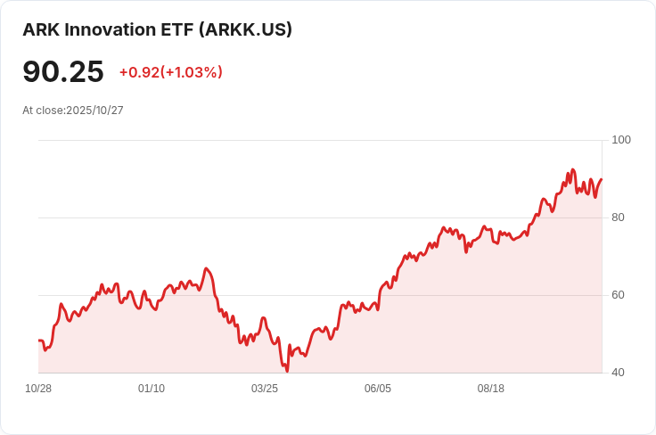 伍德警告AI市場可能修正:未來投資需謹慎面對泡沫風險!