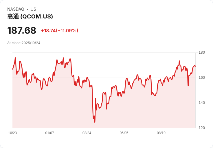 AI賽局引爆美股科技飆漲：半導體及自駕車領頭羊強勢出擊，產業洗牌加速