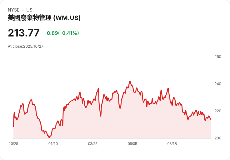 華爾街股市再創新高！QRVO、UPS、PYPL等個股動態解析