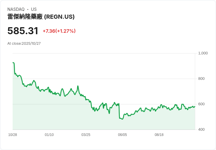 瑞基農第三季獲利超預期！抗發炎藥物需求強勁助推業績