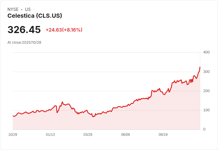 Celestica CEO:我們是AI浪潮的基石,助力未來科技革命!