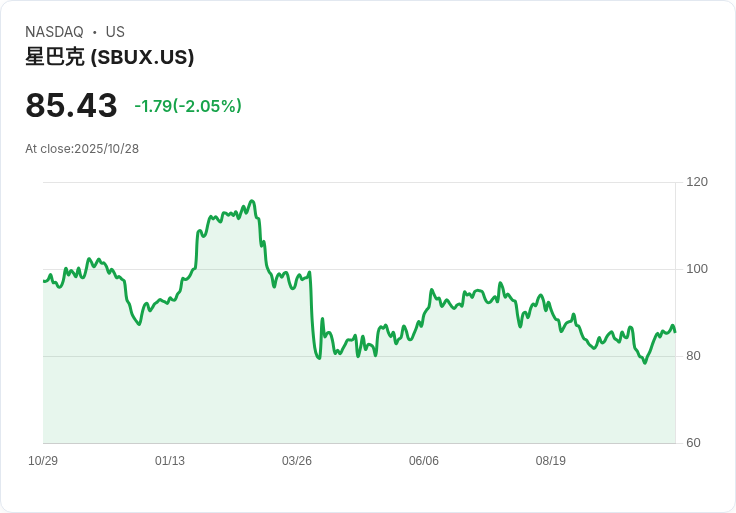 Boyu Capital 成為星巴克中國控股權的有力競爭者,交易價值超過40億美元!