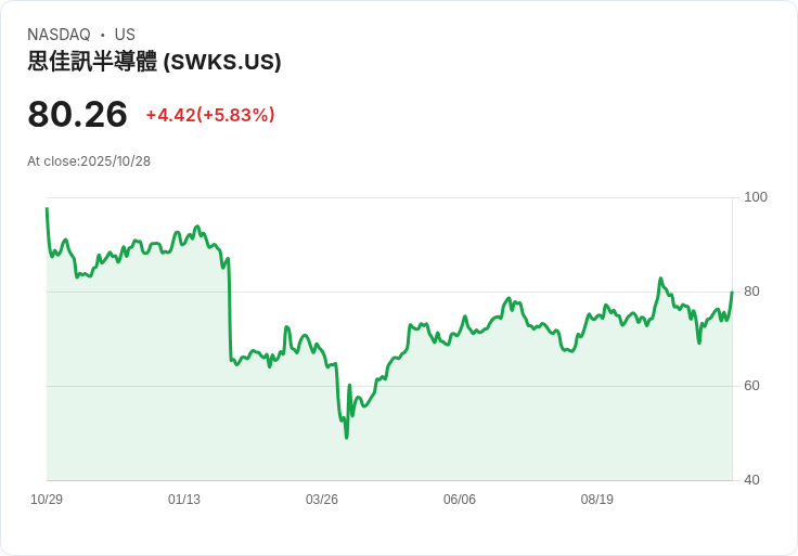 華爾街分析師最新動態:Skyworks獲升級,UnitedHealth遭降評!