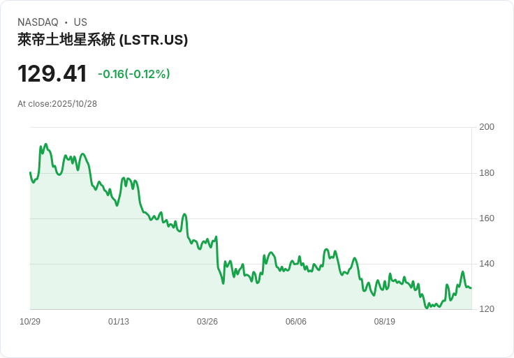 Landstar計畫出售Metro單位,報告3000萬美元非現金費用面對貨運市場波動