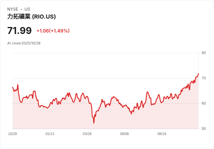 加拿大小型股崛起!三檔市值超過一億加幣的TSX便士股值得關注