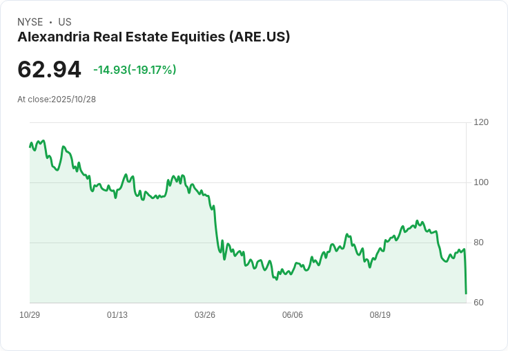 亞歷山大房地產宣佈戰略轉型,致力於Megacampus發展,目標削減10%-15%非收益資產!