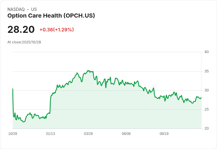 Option Care Health即將公佈財報！投資者需關注的三大要點