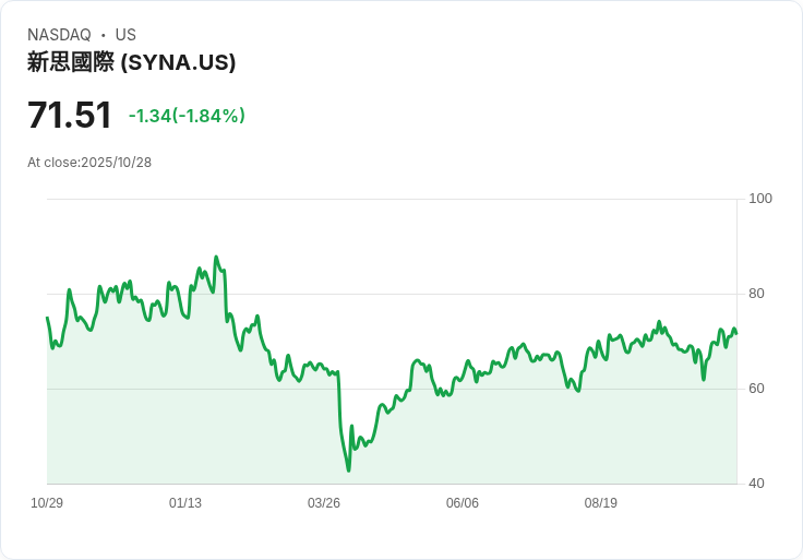 Synaptics推出全新Edge AI處理器,IoT市場將迎來投資機會!