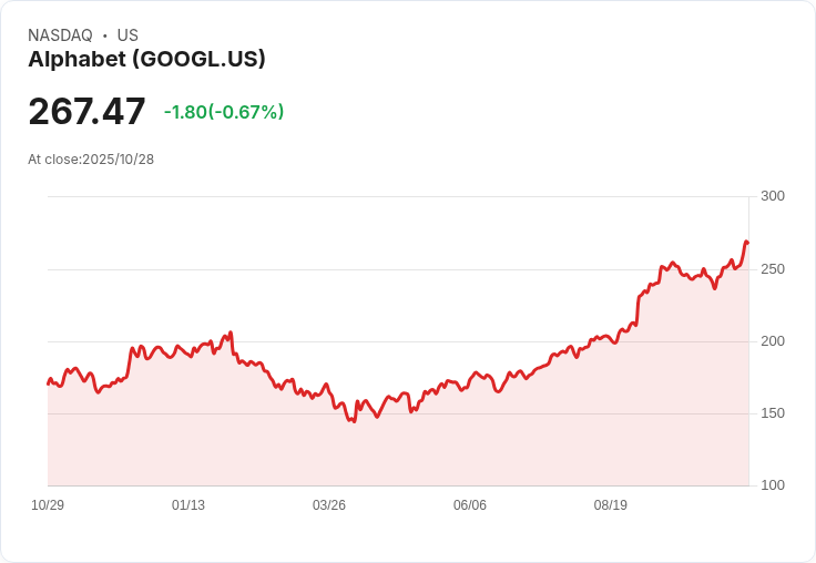 Google雙雄」拉里·佩奇與謝爾蓋·布林三個月內增富550億美元,僅次於甲骨文的拉里·埃利森