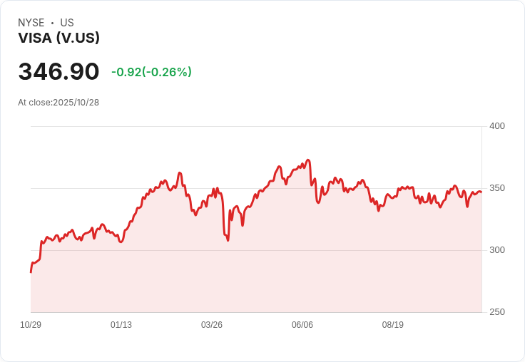 Visa加碼穩定幣支援，四大區塊鏈擴充套件數位資產版圖！