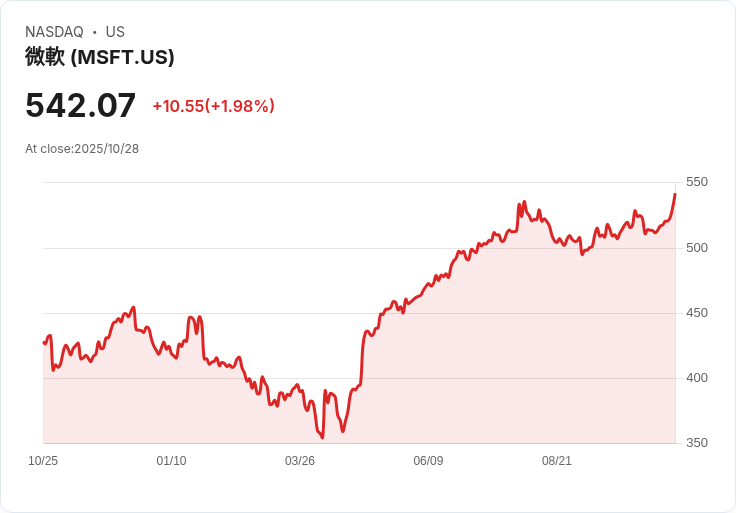 AI資料中心爭霸，美科技巨頭與比特幣礦企激烈角力！