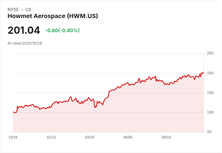 247年歷史的波音供應商計劃2026年重返華爾街,瞄準航空防務熱潮!