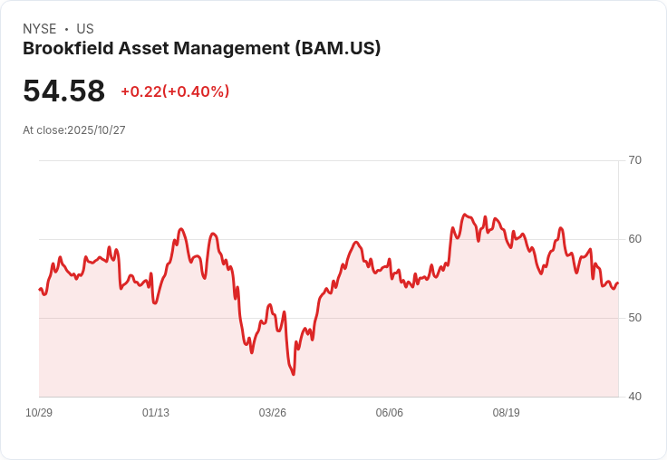 特朗普斥資800億美金推動AI時代核能重生,助力美國能源獨立!