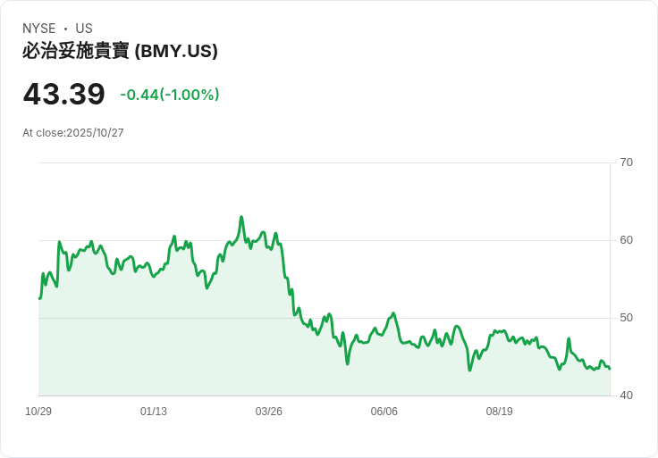 5檔高股息股票助你穩健投資，未來五年不再擔心！