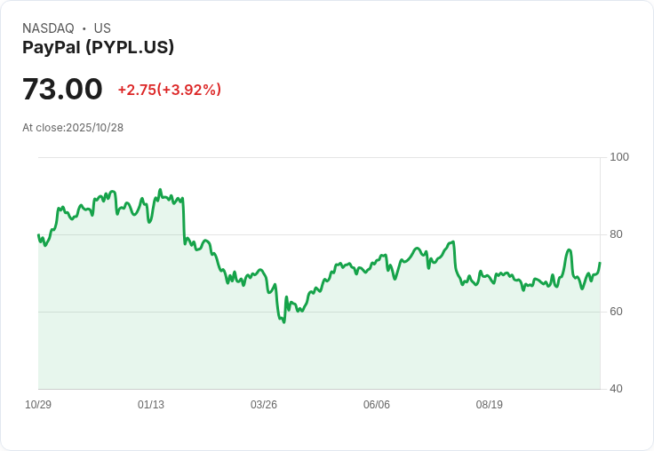 PayPal攜手OpenAI 開創ChatGPT支付新時代！