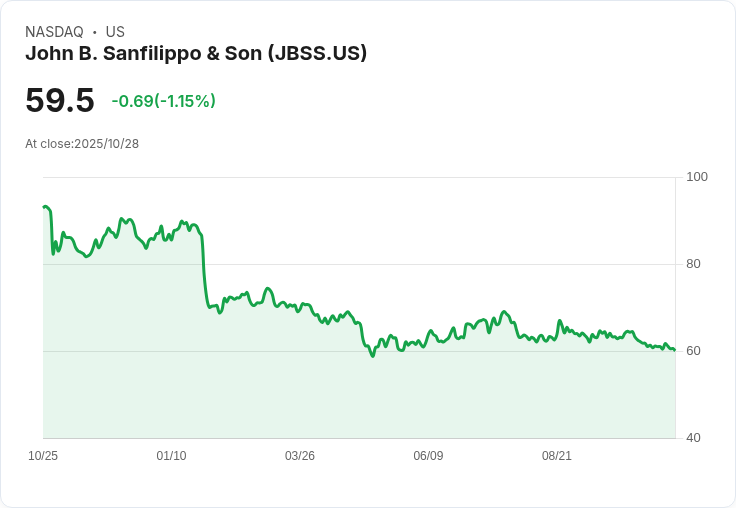 美國食品與消費品領域企業動能亮眼 投資人信心轉強動向分析