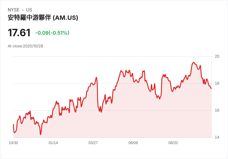 安特羅中游第三季財報出爐：每股盈餘未達預期，收入卻意外成長！