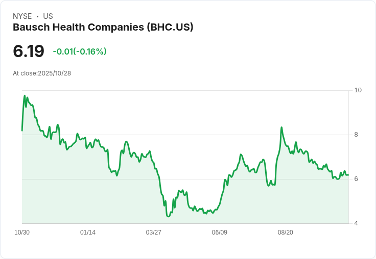 巴舒健康公司第三季獲利超預期，營收創新高！