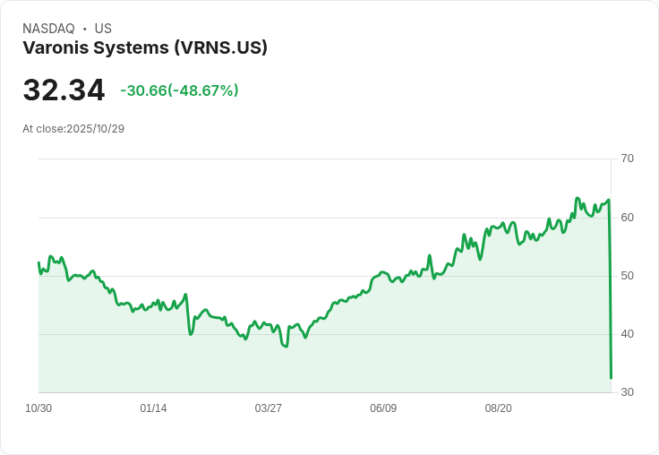 Varonis Systems股價預測上調，AI與SaaS轉型助力未來增長！