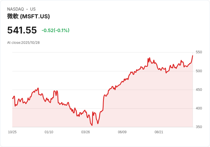 美股科技巨頭財報亮眼 AI投資熱潮推動企業營運大變革