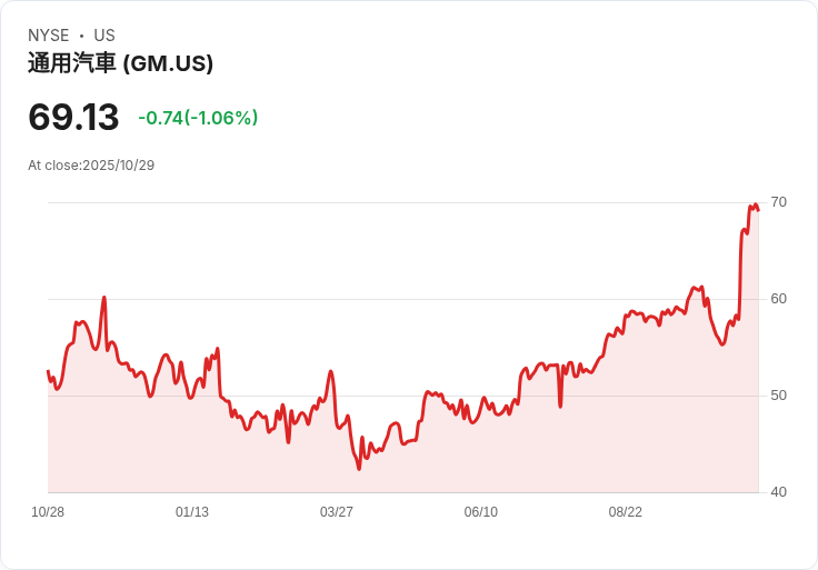 汽車巨頭崛起與轉型:美國車廠、全球併購與電動車產業命運大審判