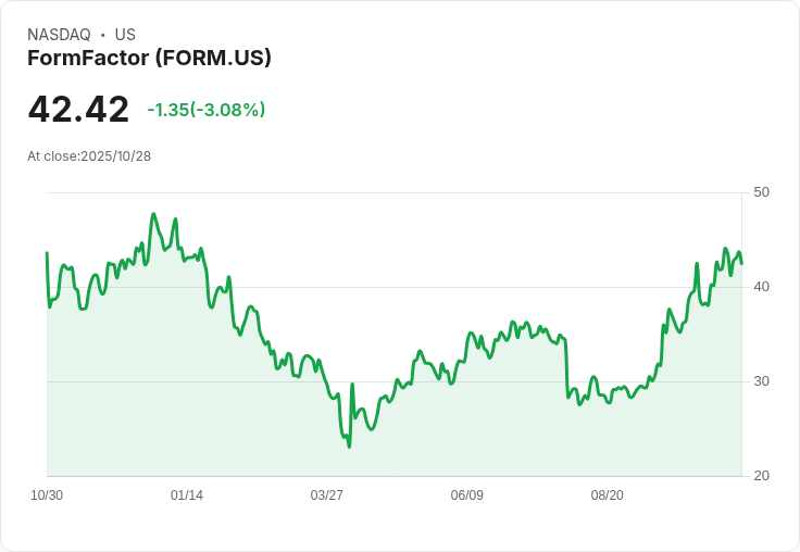 FormFactor第三季財報驚艷!每股盈餘超預期,營收回暖引發市場關注