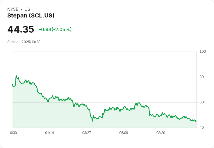 Stepan公司預告2026年帕薩迪納工廠全面貢獻，持續邊際回升！
