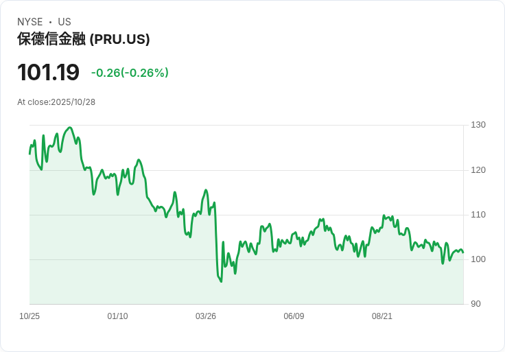 企業獲利亮眼!美國多家產業第三季財報全面解析,商機與挑戰並存