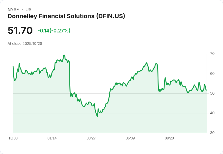 Donnelley Financial 目標2028年60％銷售來自軟體解決方案，SaaS動能加速！