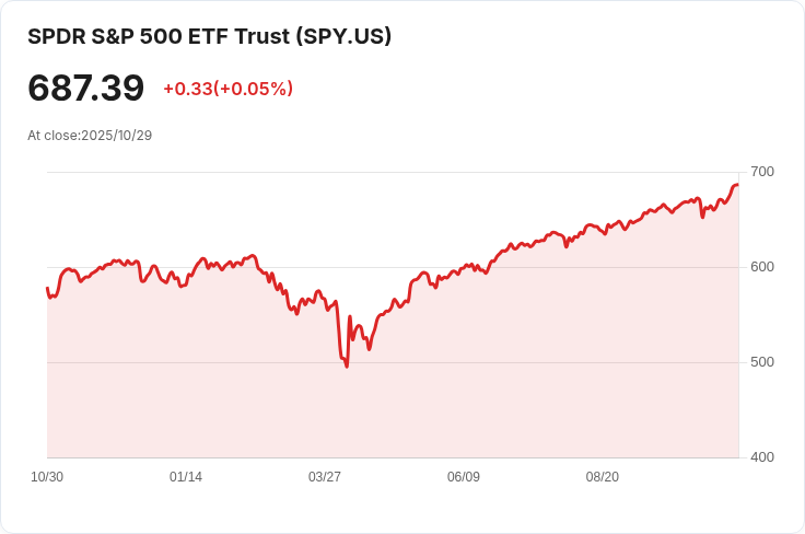 傳奇億萬富翁發表驚人看法！股市或將迎來1999年式的狂潮