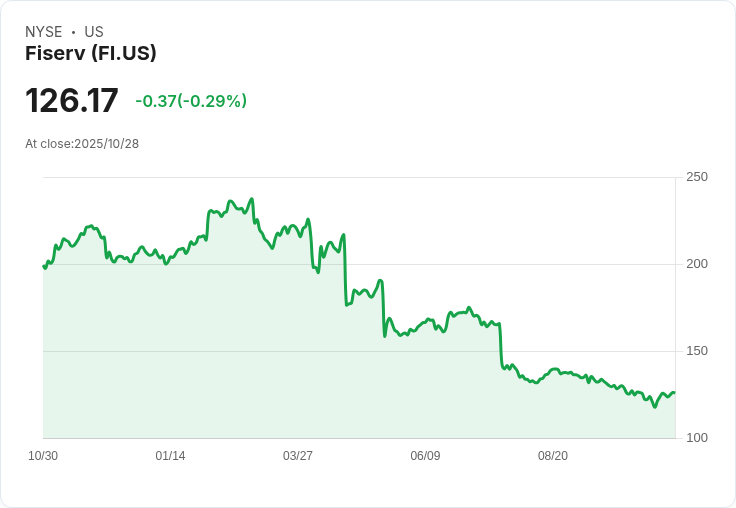 費瑟夫(Fiserv)執行長震撼調整！財報大幅低於預期，股價重挫引發變革
