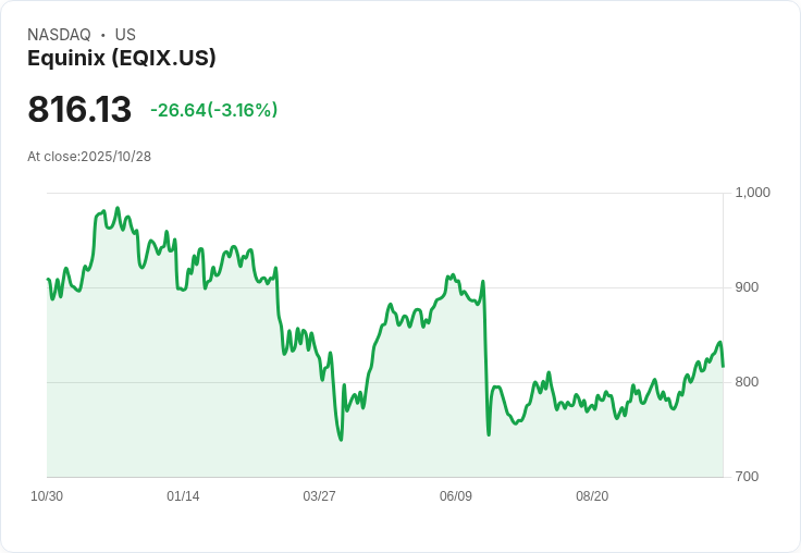 Equinix下調2025年營收預測,面臨交易延遲挑戰!