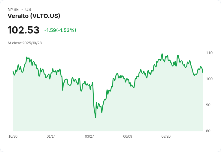 【財報電話會議】Veralto Corporation第三季度財報揭示未來增長潛力，分析師關注重點曝光！
