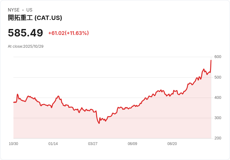 資料中心熱潮來襲!非科技公司也需佈局,Jim Cramer這樣說