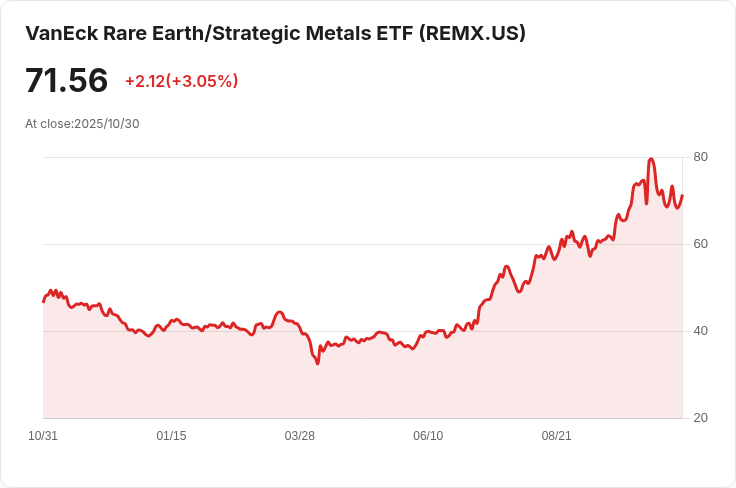 中國暫停稀土出口限制,市場反應卻不宜樂觀!
