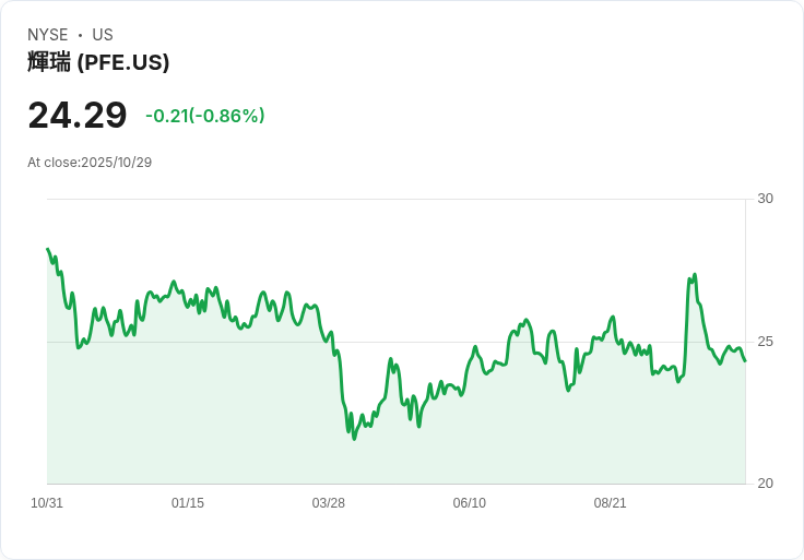 諾和諾德大膽出擊!搶奪輝瑞肥胖藥物收購案,重塑市場格局