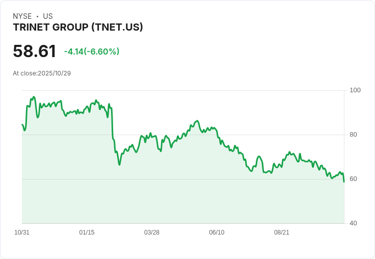 TriNet Group Inc (TNET) 第三季財報亮眼，調升全年收益預期！