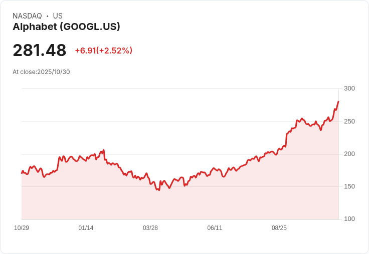 AI雲端新浪潮！Alphabet、Nvidia成長炸裂引爆科技股投資新局