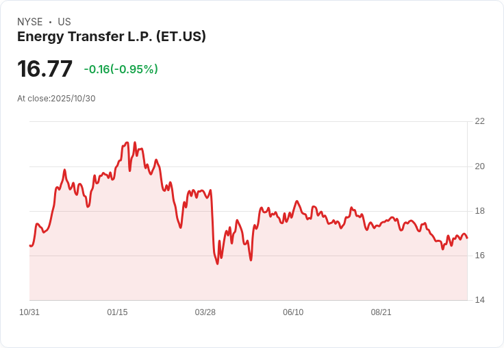 吉姆·克萊默稱讚「能源轉移公司」：投資者不容錯過的優質選擇！