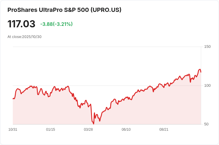 美國聯邦儲備局計畫裁減銀行監管人員30％！金融業將面臨重大變革