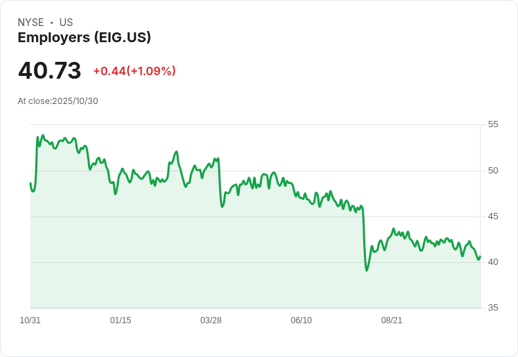 僱主控股(EIG)第三季業績超預期，收入增長6.8％引發市場關注！